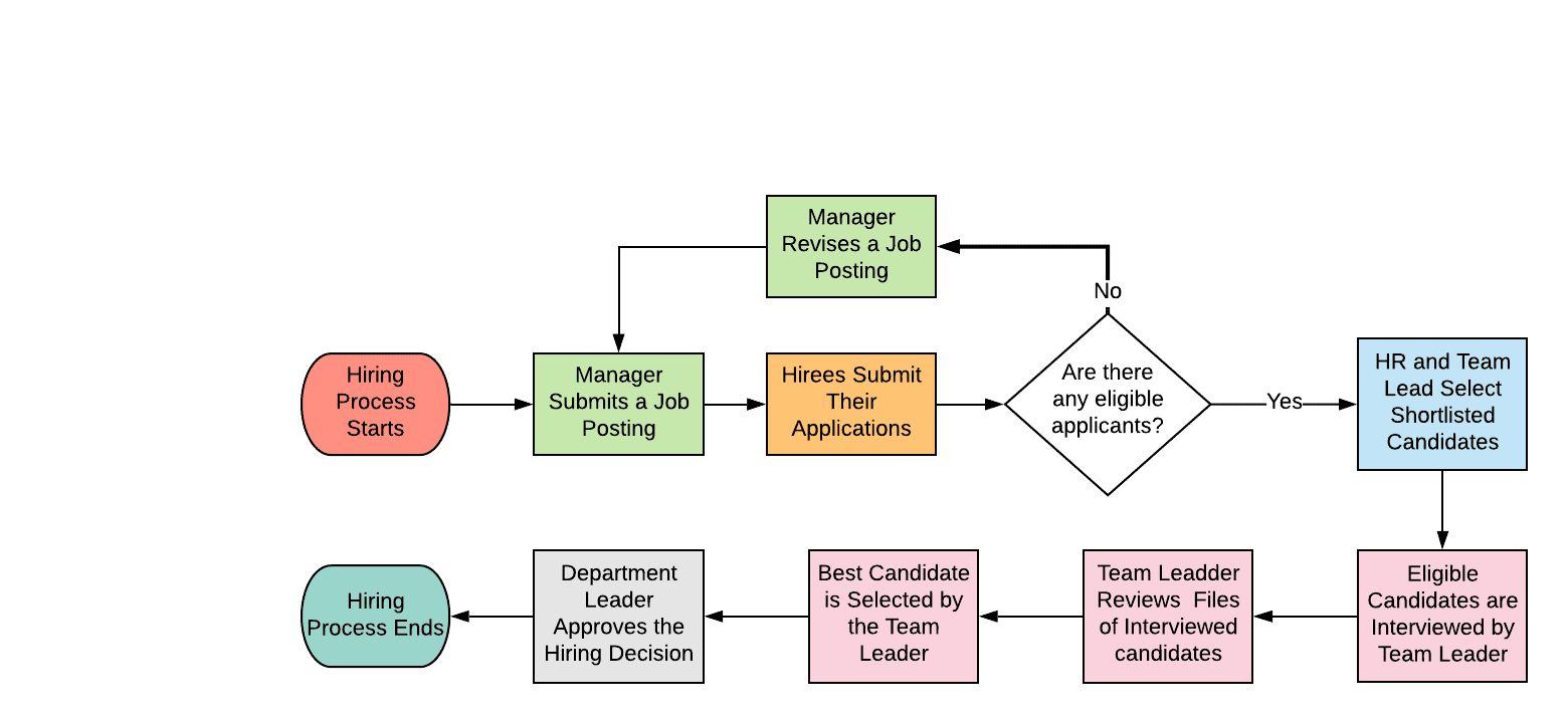 business process workflow diagram