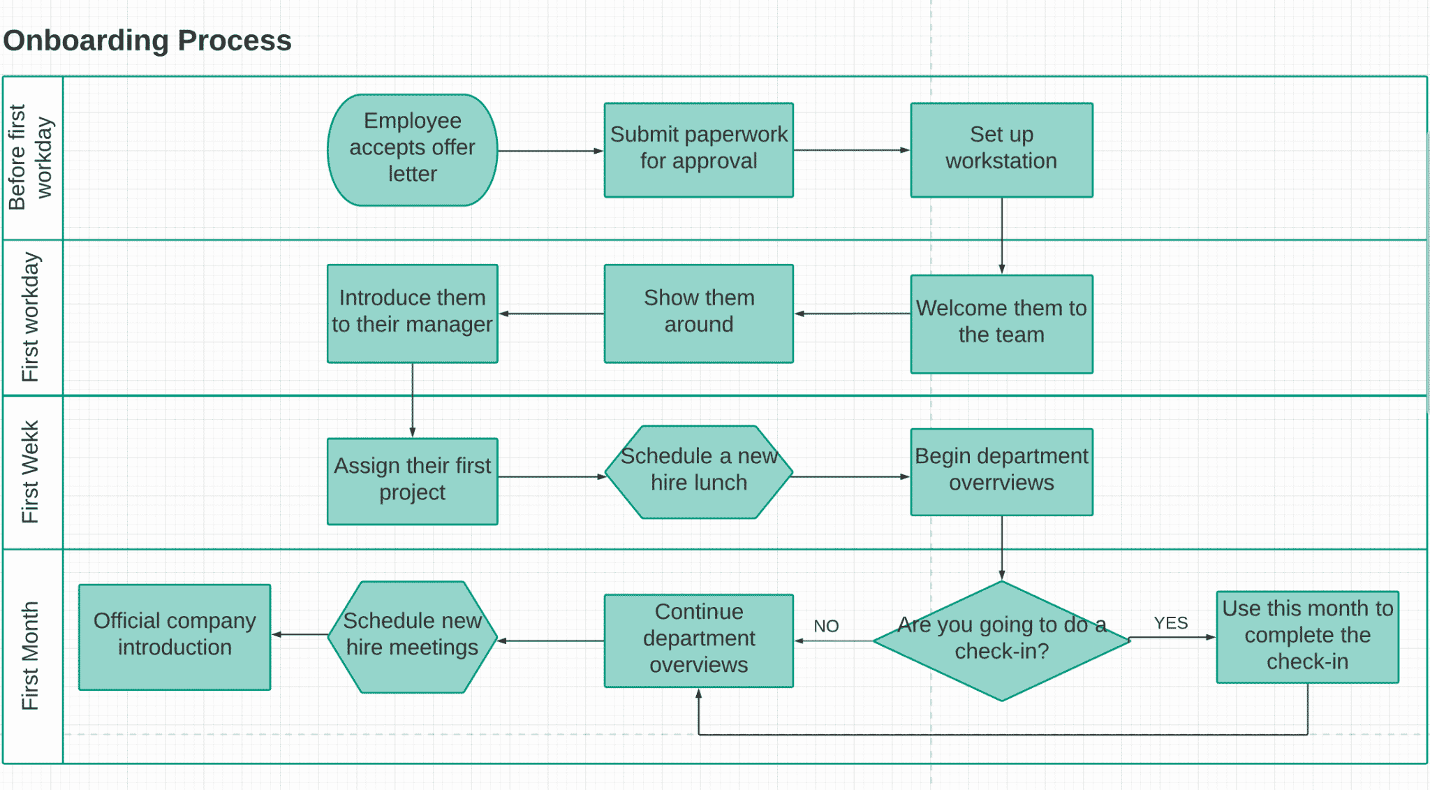 What Is Business Process Mapping Real Life Examples Workflow | The Best ...