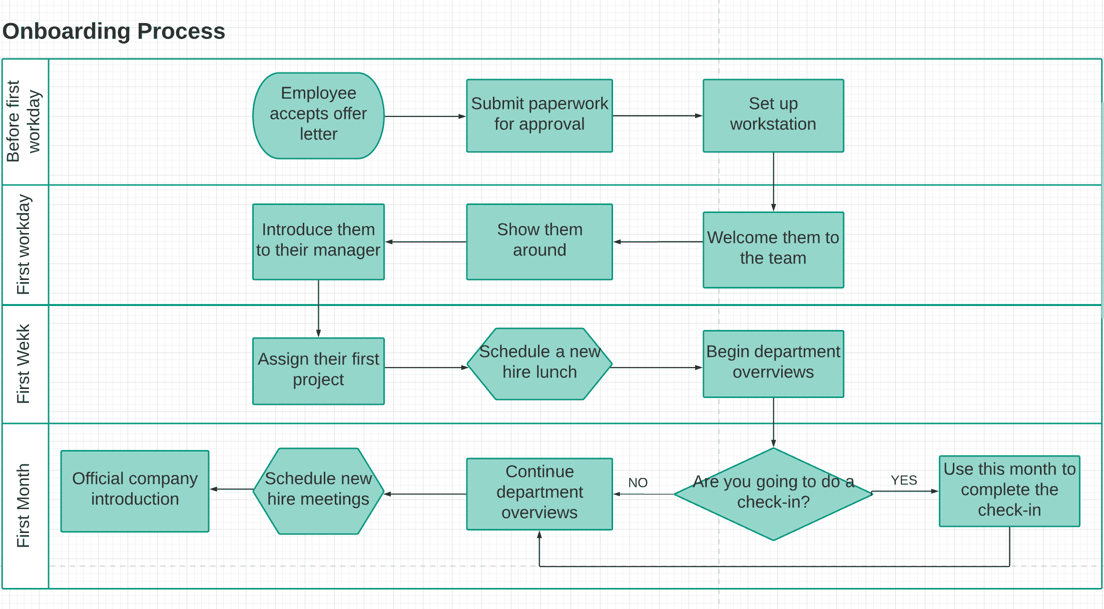 examples of business processes