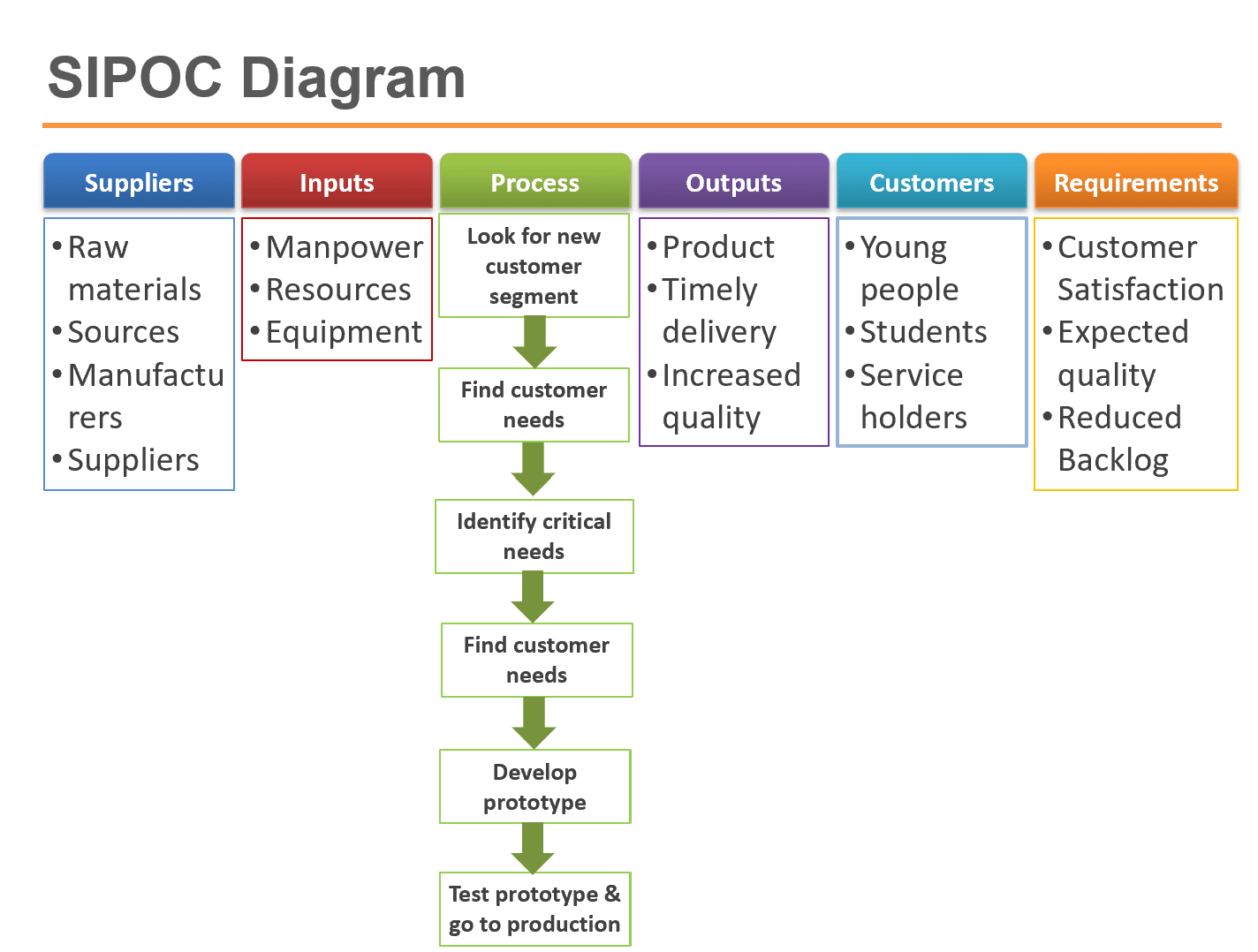 SIPOC diagram