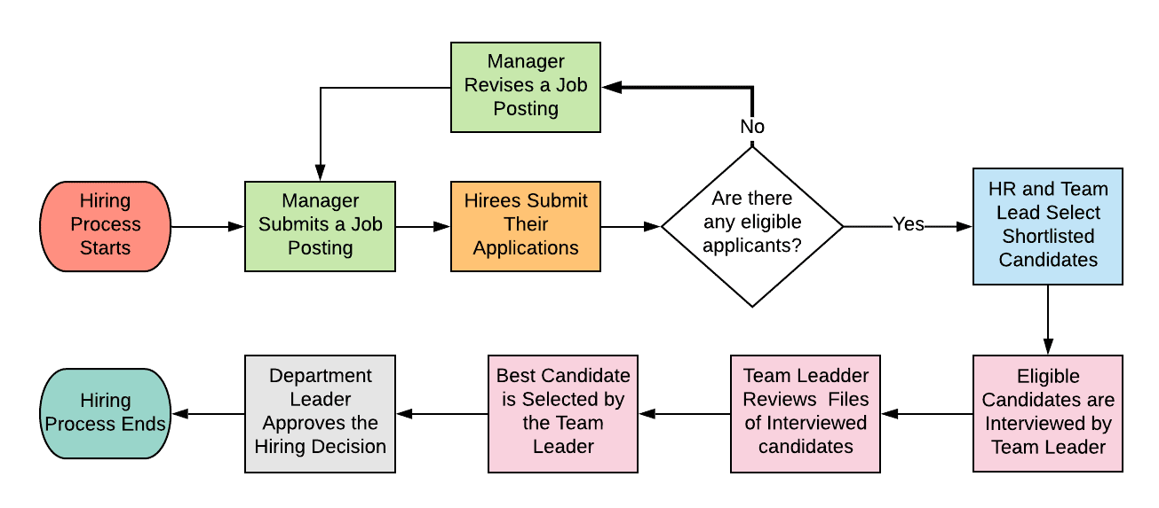 Workflow Diagram