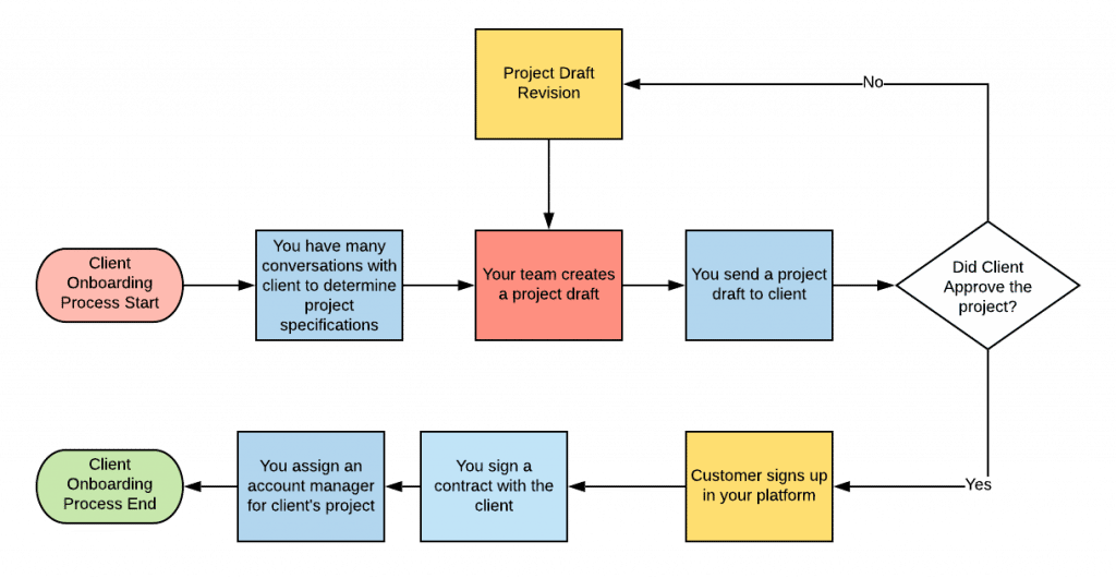 What is a Workflow Diagram | Guide with 5+ Examples