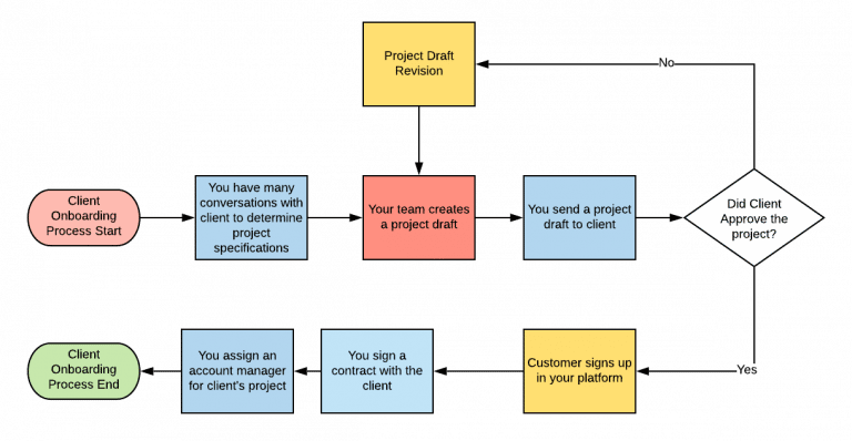What is a Workflow Diagram | Guide with 5+ Examples