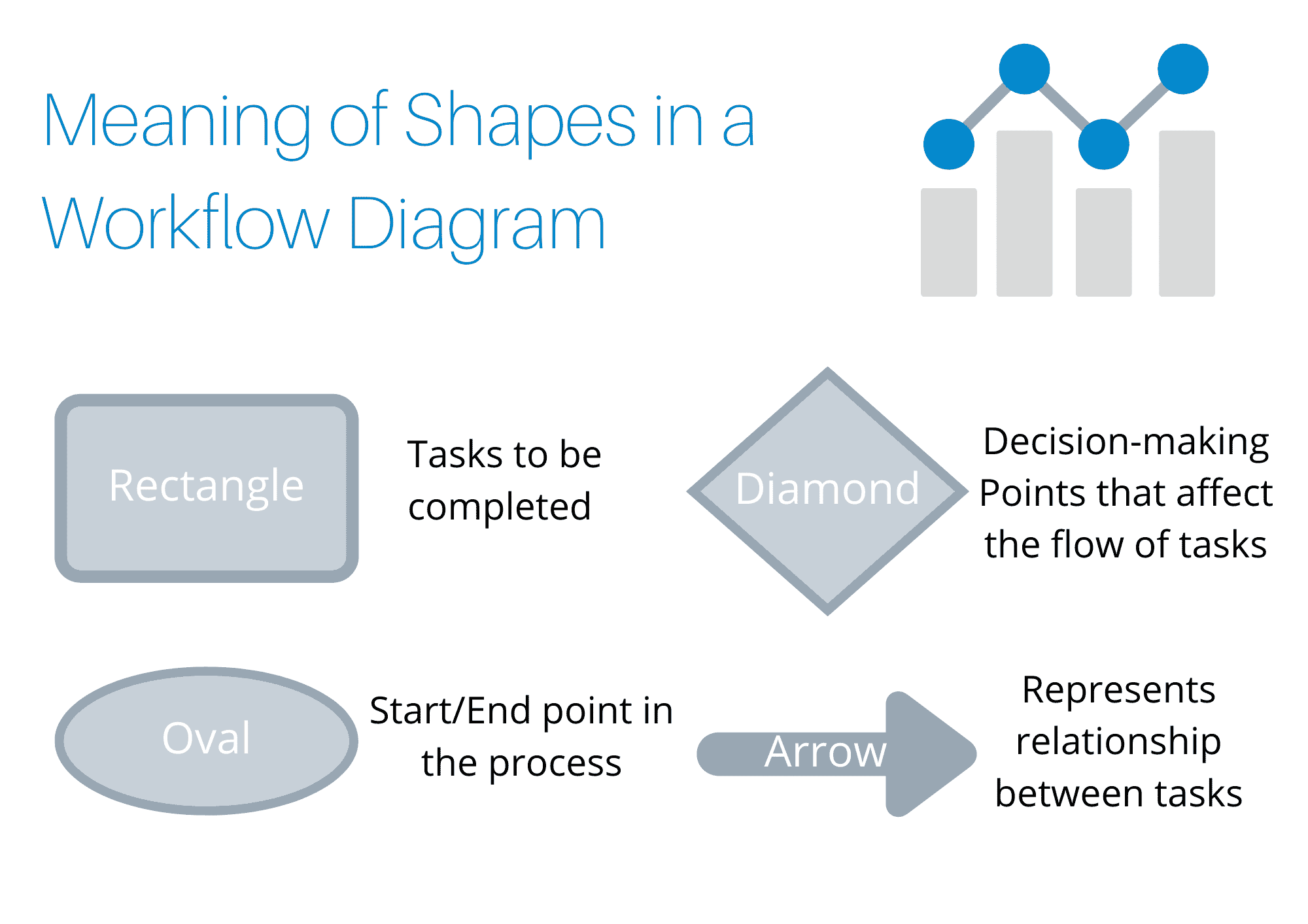 what-is-a-workflow-diagram-guide-with-5-examples