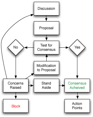 flowchart diagram 