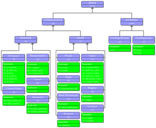 colored petri net diagram