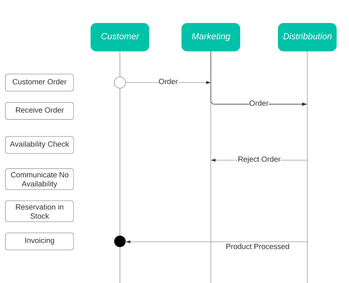 role interaction diagram
