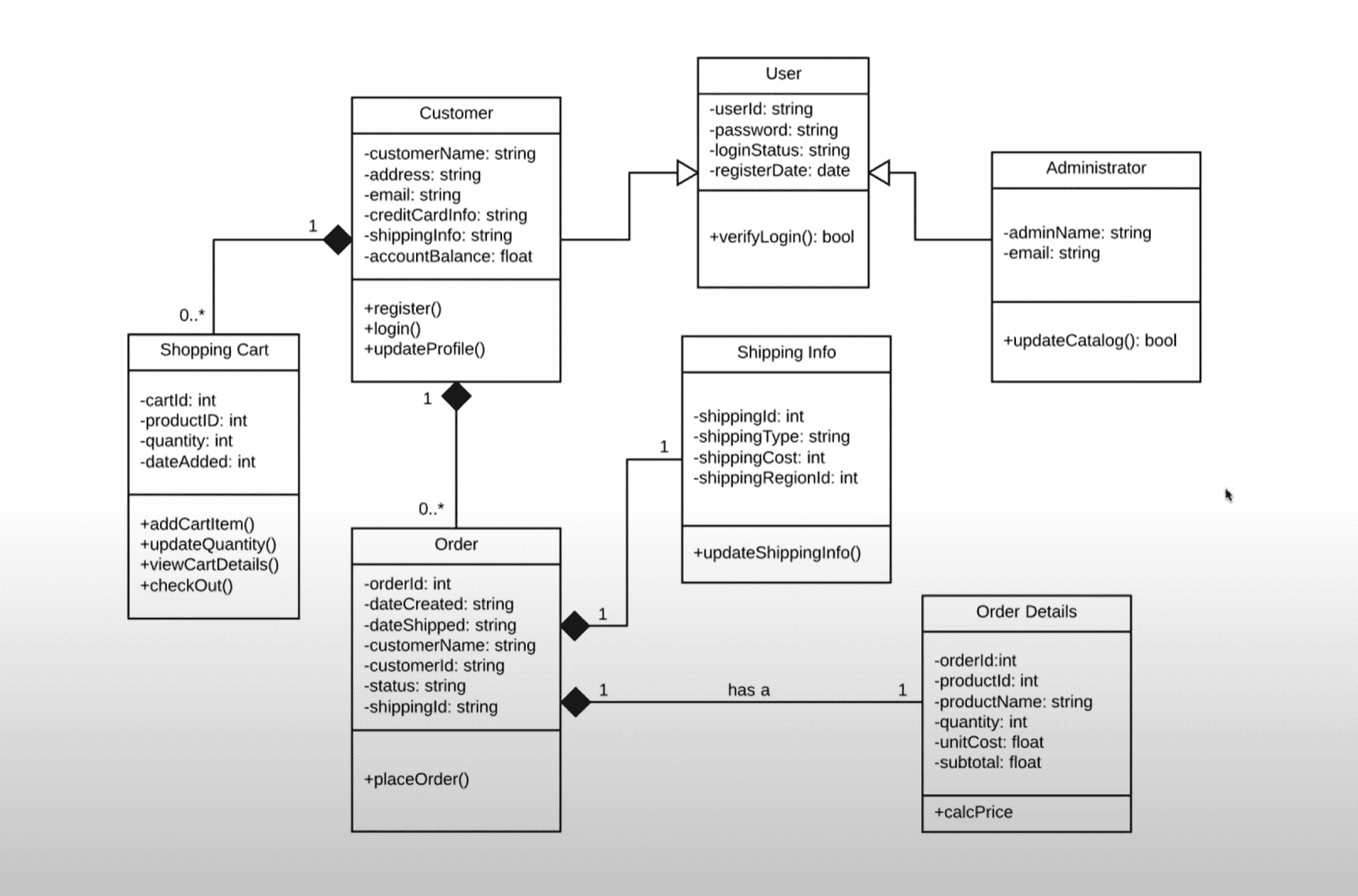 business process modelling language