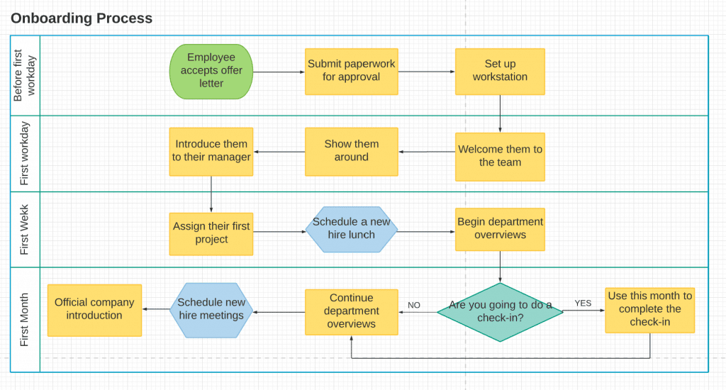 Business Process Improvement Guide