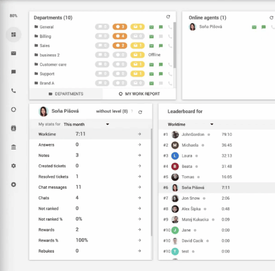 Zendesk dashboard picture, showing how easy it is to automate call center correspondense using this app