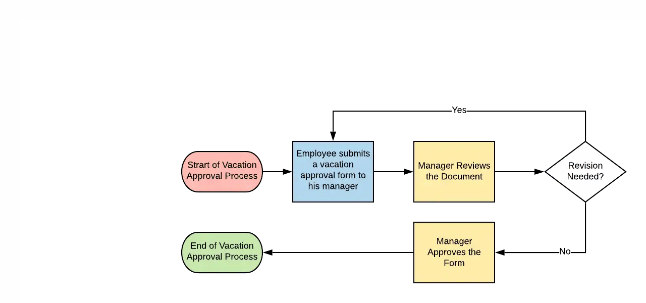 What’s A Workflow Diagram 02A