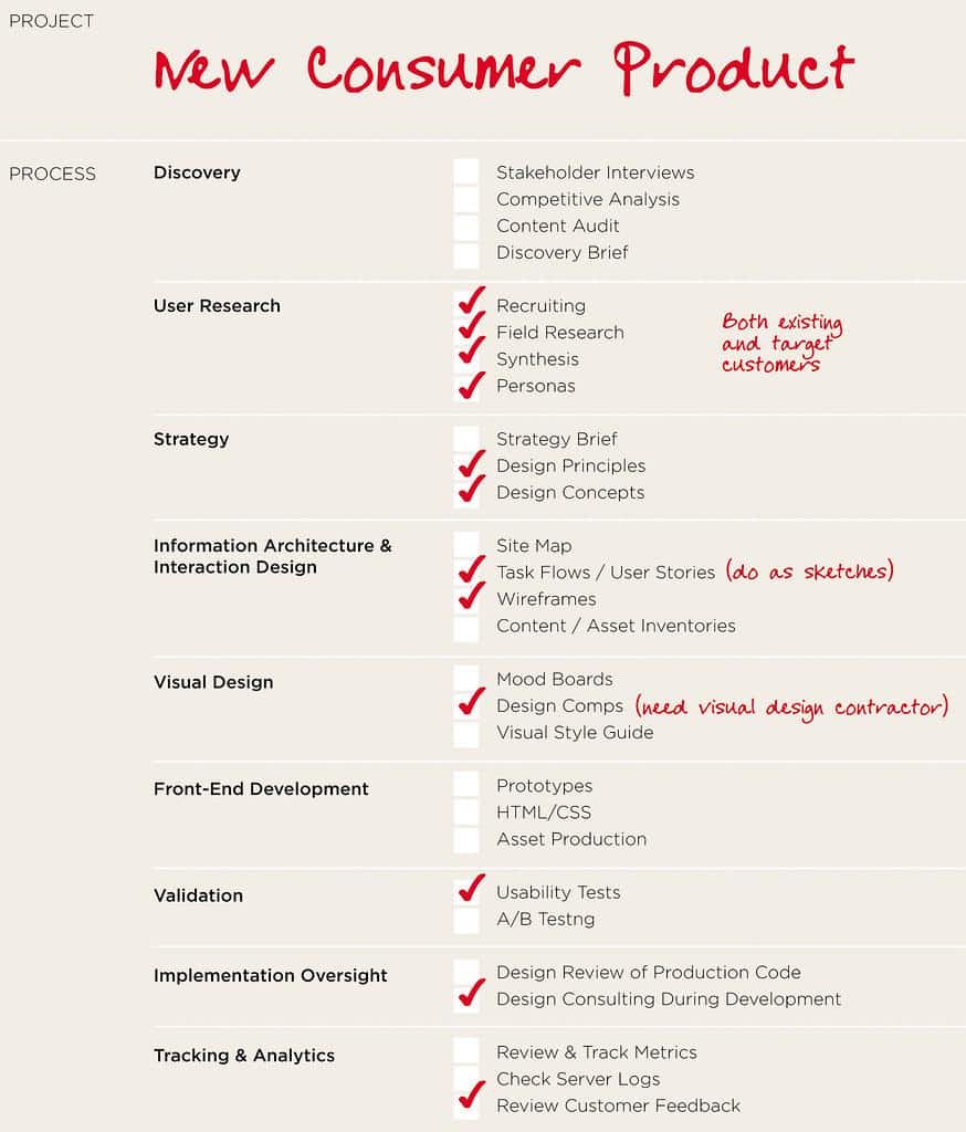 simple process checklist