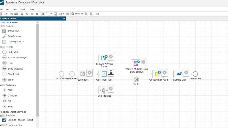 Appian--Drag-and-Drop Process Modeler