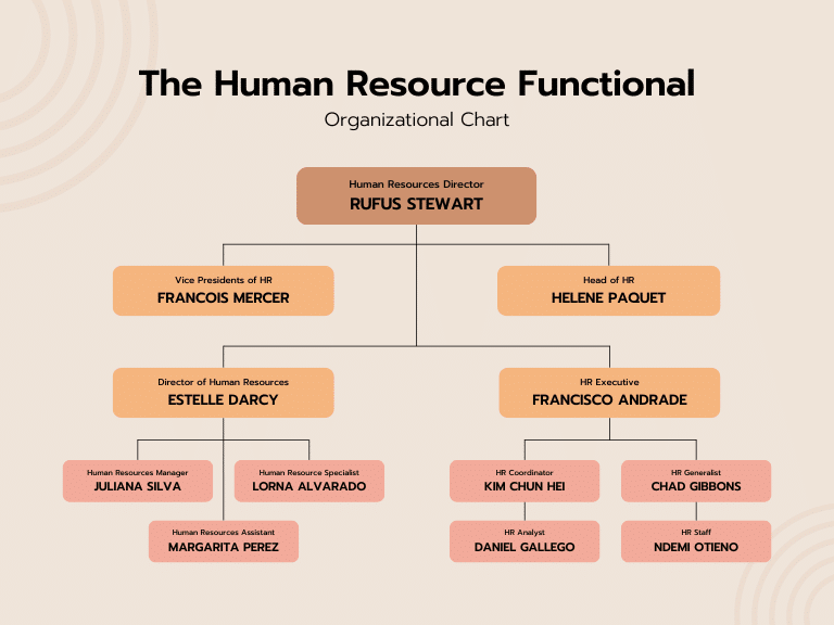 Organizational Chart