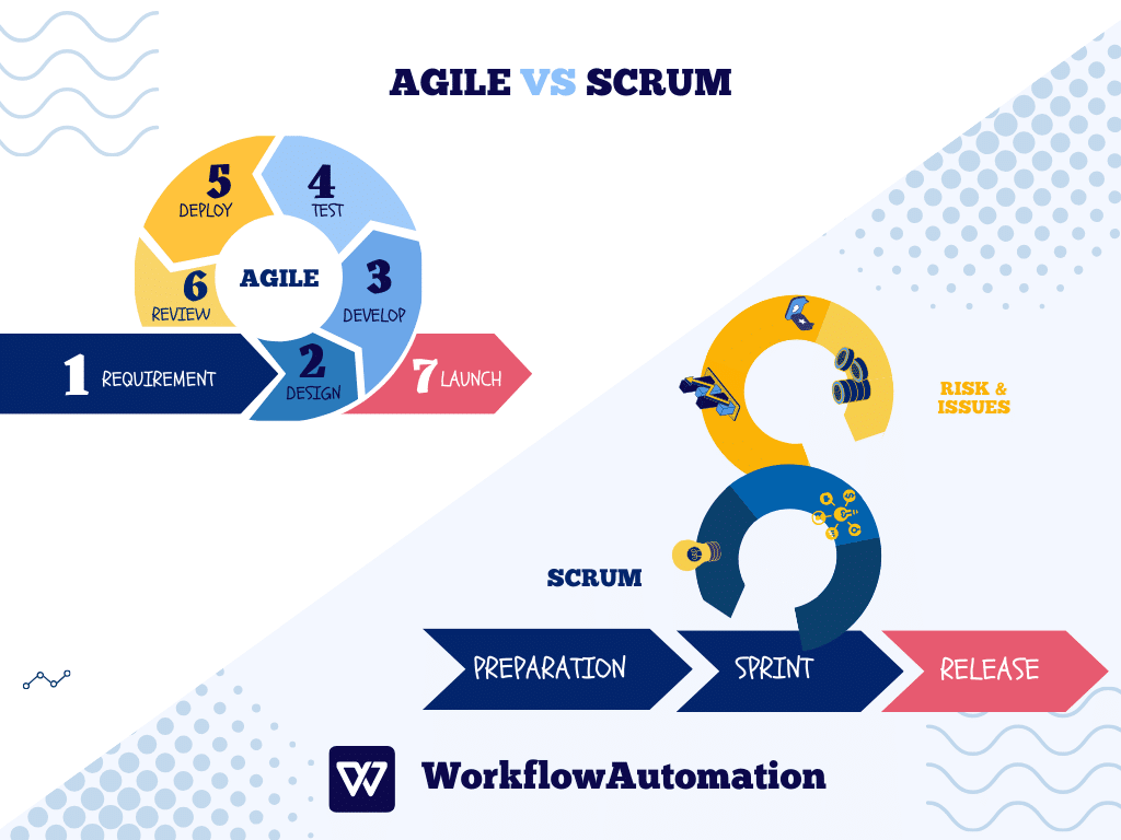 Agile Vs Scrum What Are The Differences How To Pick One