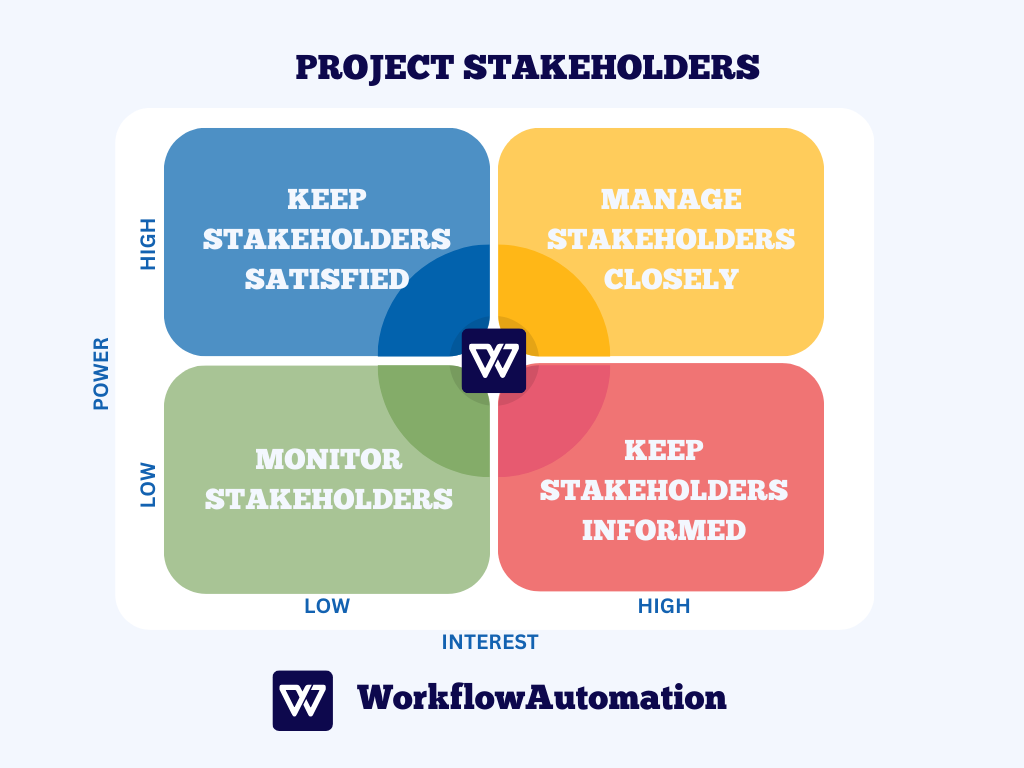 project stakeholders