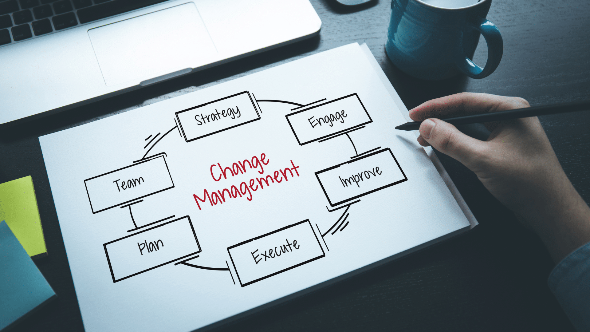 change management process