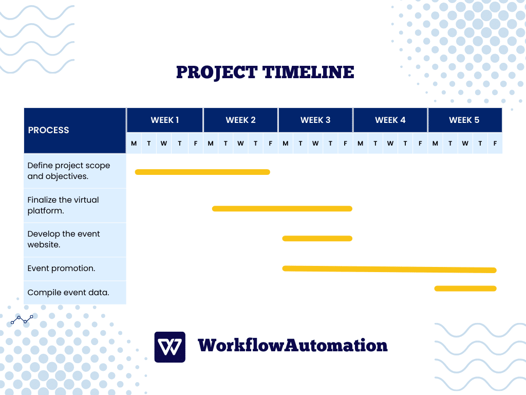 Project Timeline Example