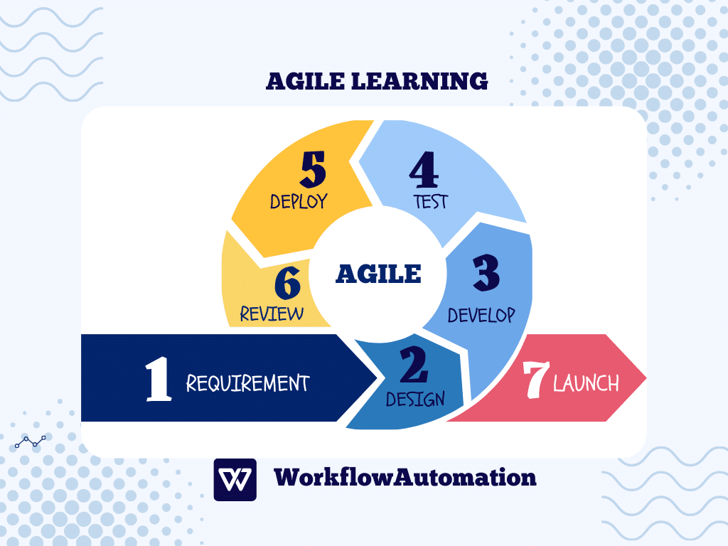 The Importance of Agile Learning
