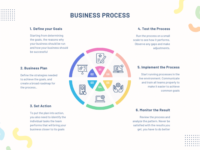 Business Process Re-Engineering: Benefits and Drawbacks