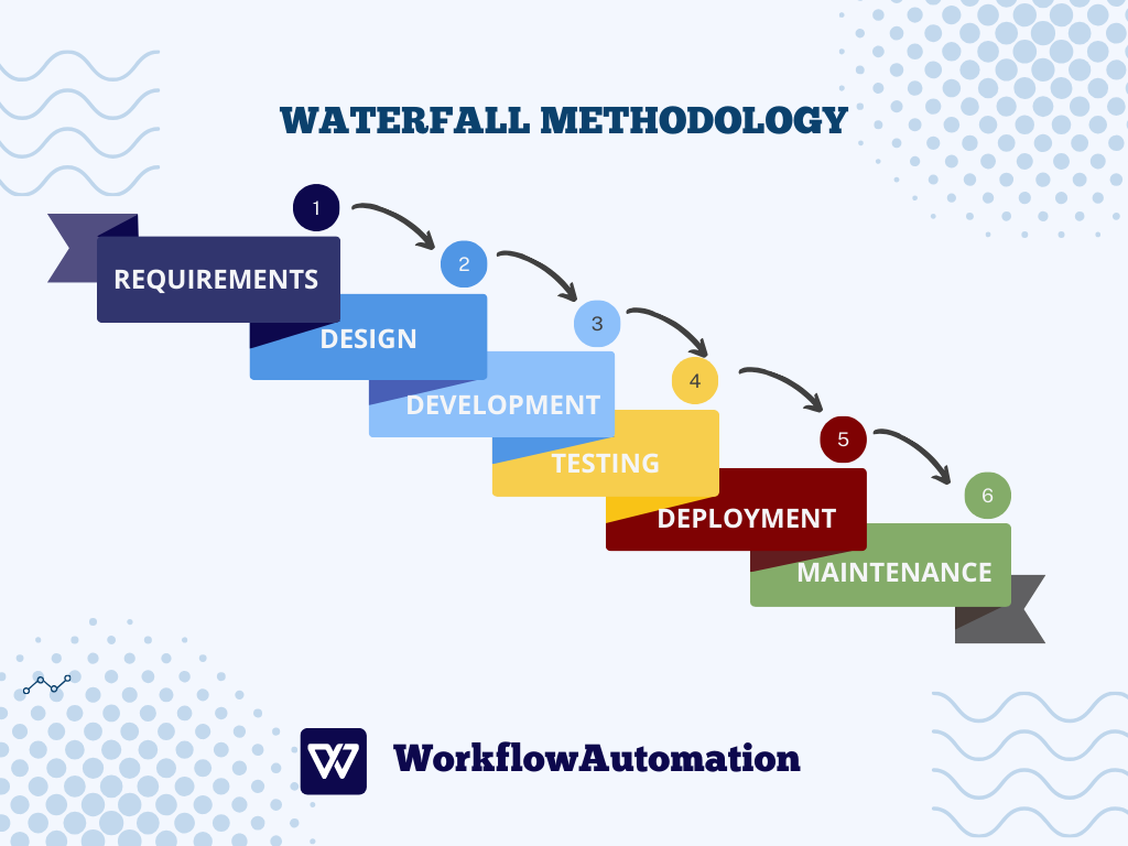 Waterfall vs. Agile methodologies