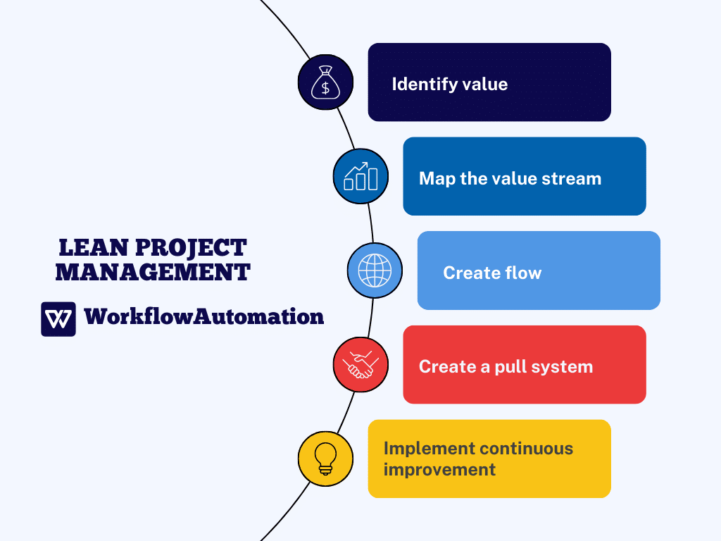 Project Management Methodologies