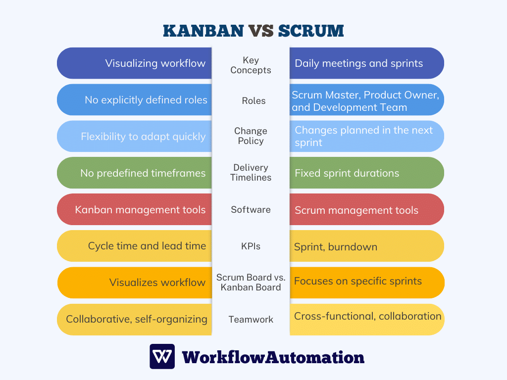 Kanban vs. Scrum