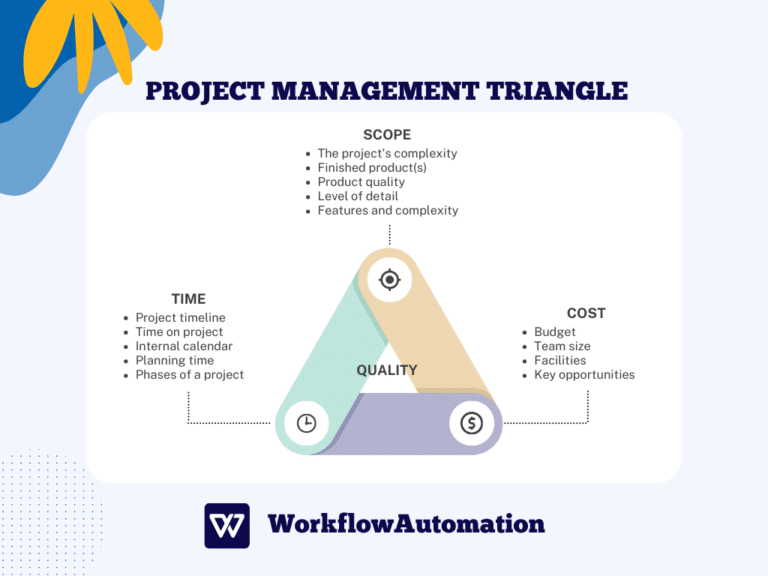 What is a Project Management Triangle & How to Manage It?
