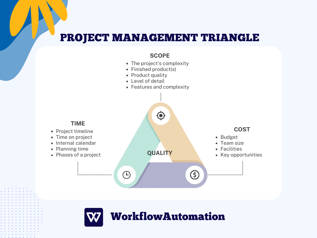 What is a Project Management Triangle