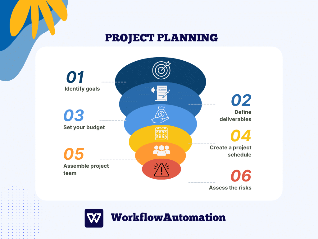 6 Steps to Creating the Best Project Plan - project planning 