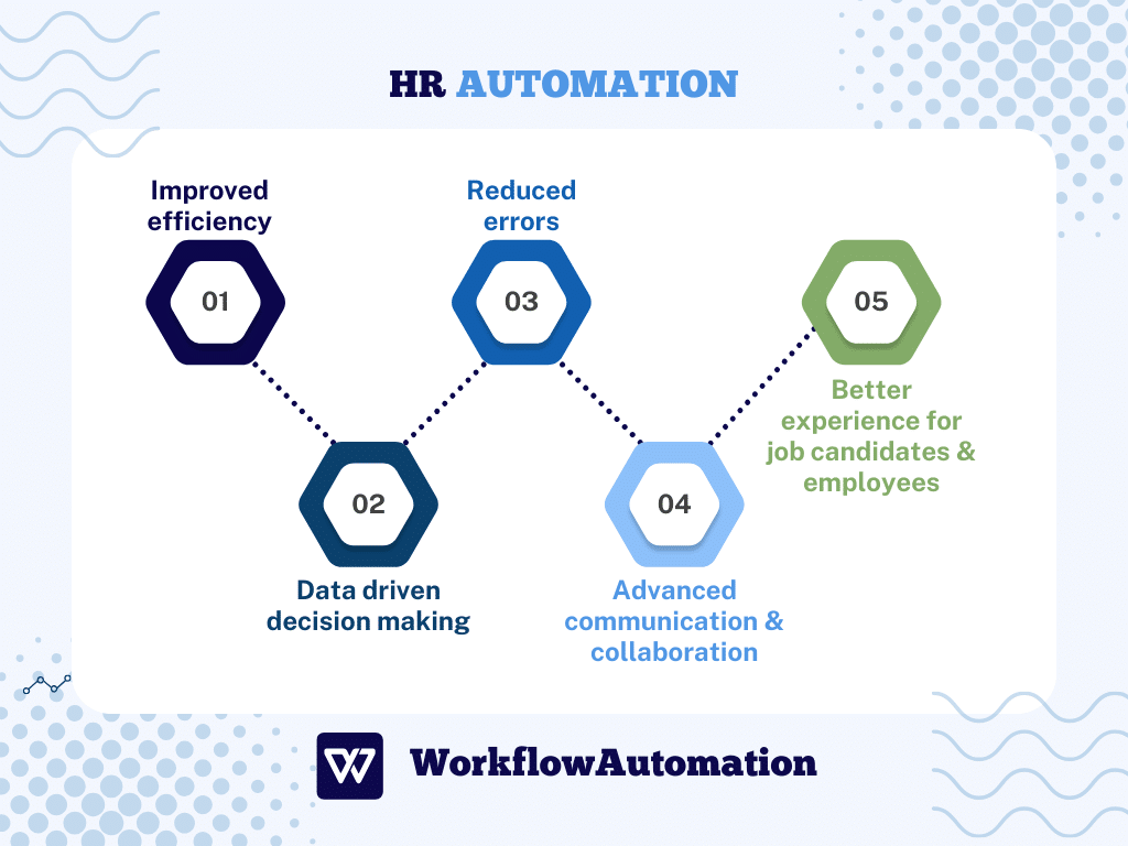 hr automation