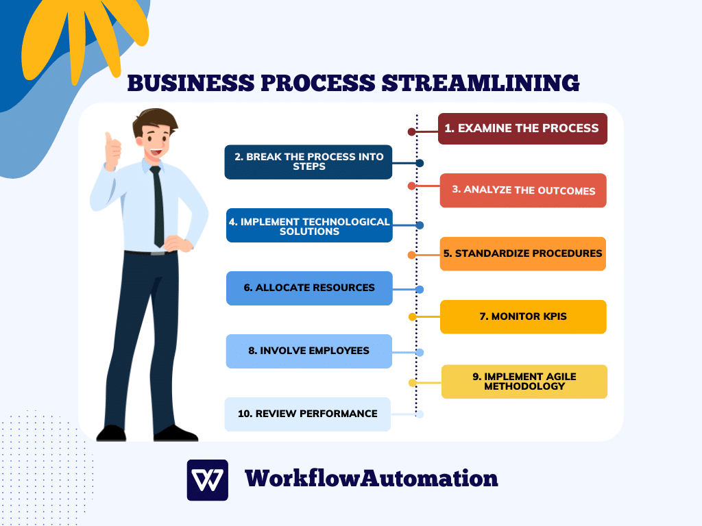 business process streamlining