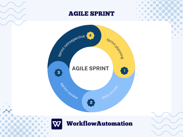 What is an Agile Sprint? [The Ultimate Guide w/ Best Practices]