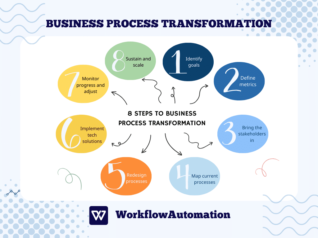 8 Steps to Successful Business Process Transformation