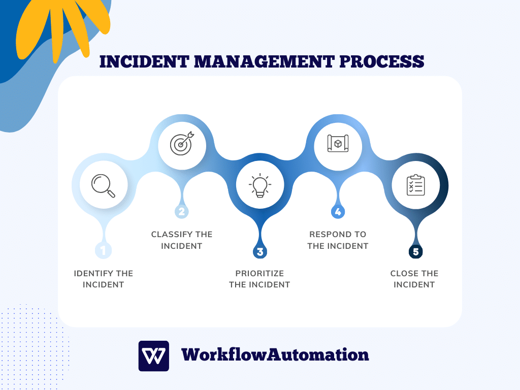 Incident management process flow