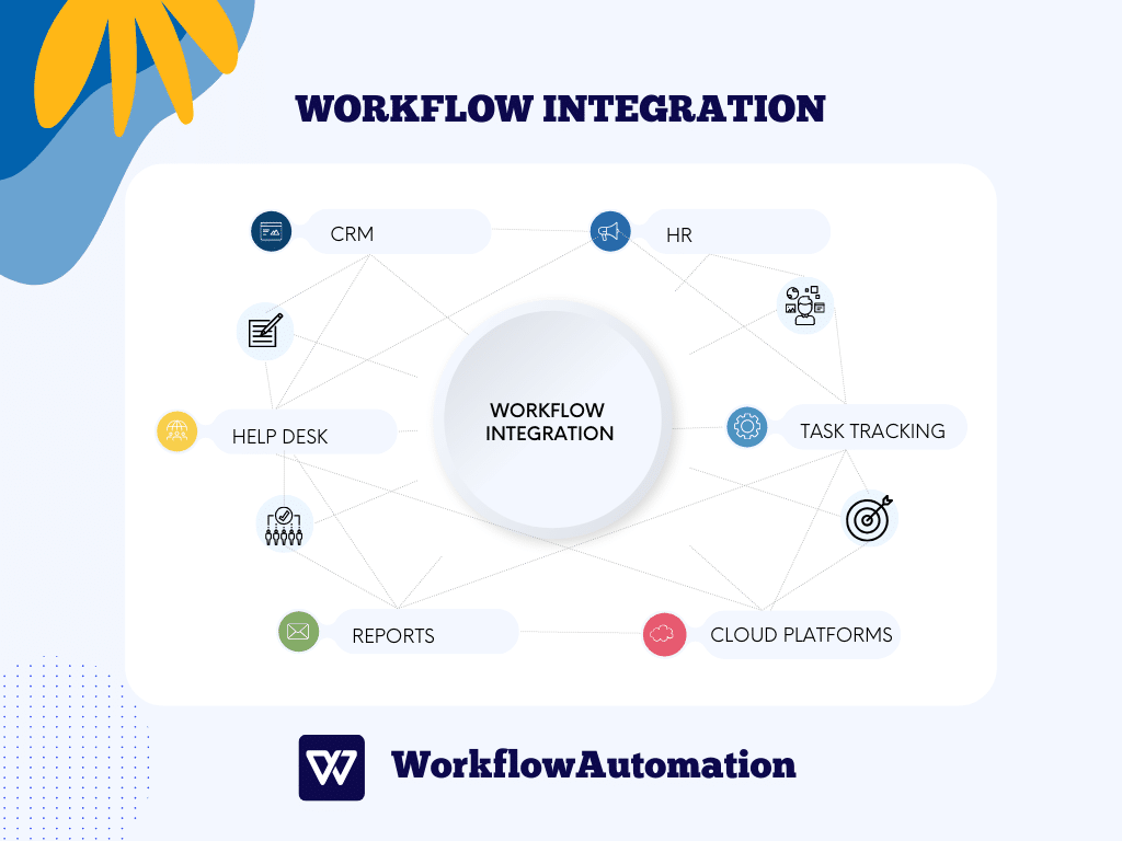 What is Workflow Integration