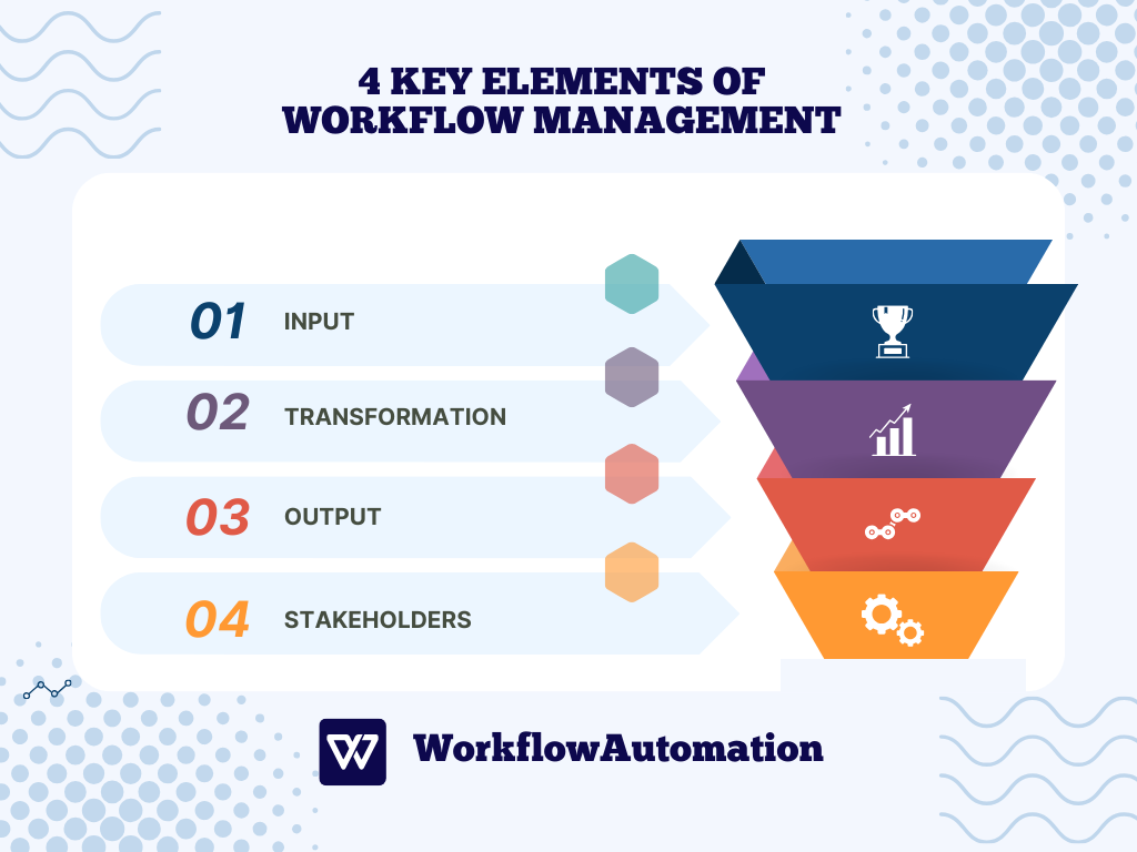 Workflow Management: 4 Key Elements