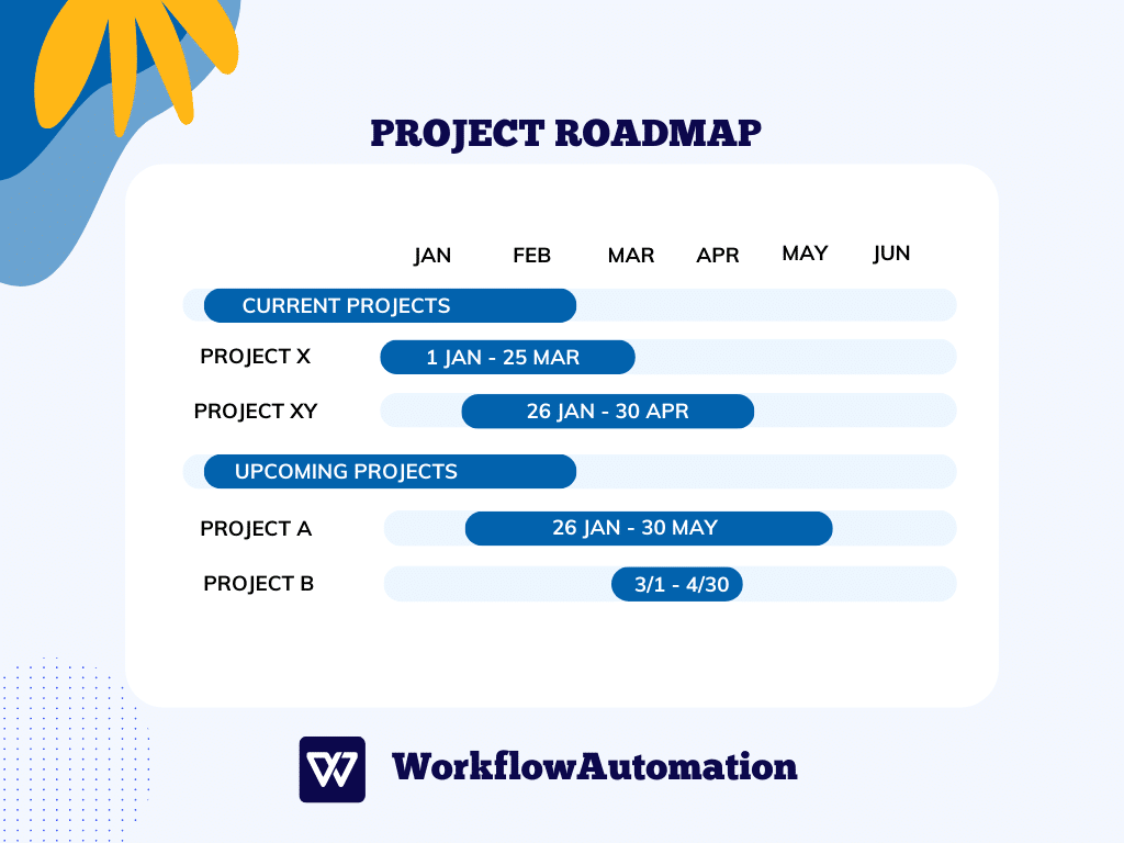 project management roadmap