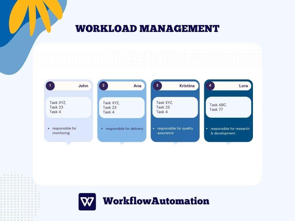 What is Workload Management?