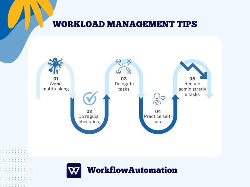 Workload Management Tips