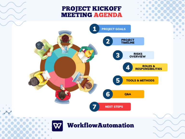 Project Kickoff Meeting The Complete Guide [+Best Practices]