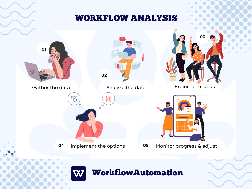 How to Conduct Workflow Analysis